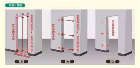 大門尺寸規格|【門 大小】必知的【門尺寸大全】打造完美居家空間！